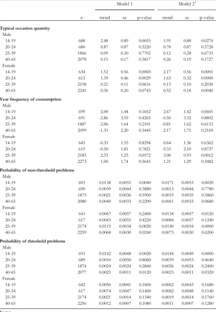 Table 1.1: Model specifications 