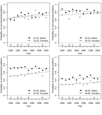 Figure 1.3: Non-threshold problems 