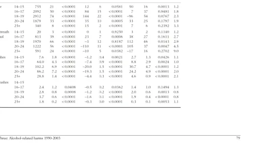 Table 3.2: Model cooefficients 