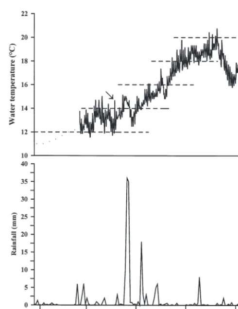 Fig. 1. Sepioteuthis australis. Mean differences in egg devel-opment during a spring/summer spawning season