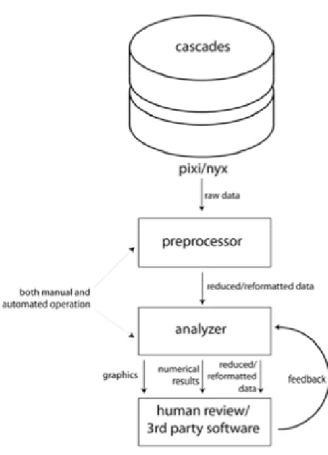 FIGURE 3.22. Cascades data processing steps [50]