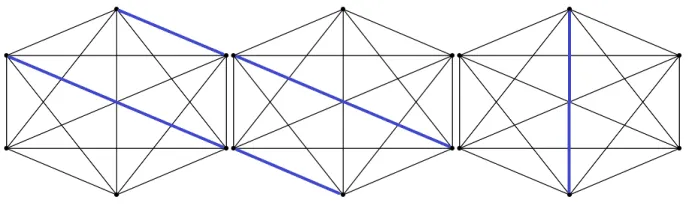 Fig ur e 2 .2Ma t c hing s K L, , a nd M, r e s pe c t iv e ly .