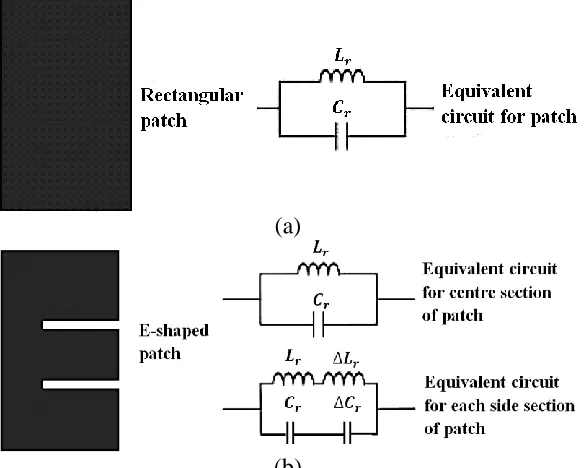 Figure 2.(b)  LC circuit of (a) rectangular patch and (b) E-shaped patch antenna (Lee & Chen, 1997)
