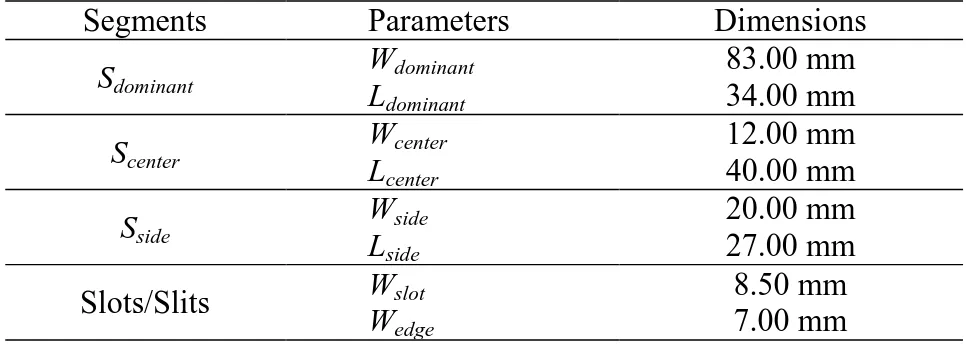 Table 2.  Dimensions of E-shaped patch antenna.  