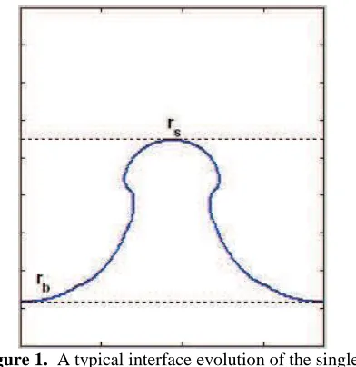 Figure 1.   A typical interface evolution of the single-r