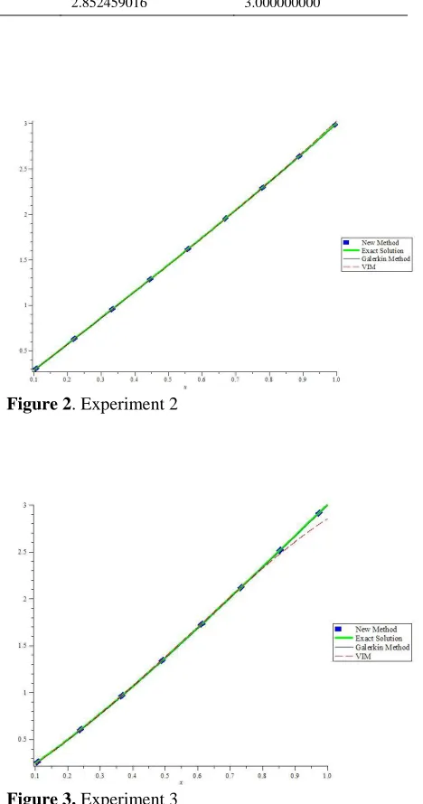 Figure 2. Experiment 2  
