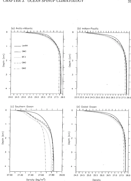 Figure 3.1: Vertical distribution of annual mean density (at ) in (a) Atlantic, (b) Indian-Pacific, (c) Southern Ocean, and (d) global ocean