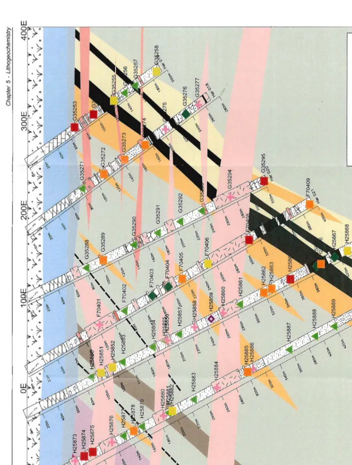 Figure 5.2 Simplified diagram showing the distribution 1999). al.Gilmore et