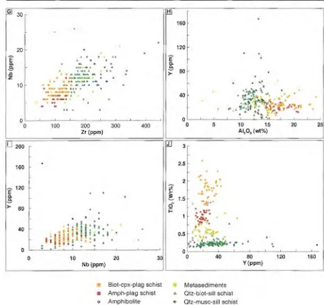 Figure 5.4 (cant) X-Y Immobility scatterplotsX-V scatter plots of possible immobile element pairs for all samples except for the granitic intrusives from