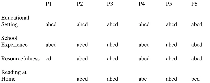 Table 3.2: Results of Inter-Coder Reliability Review 