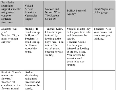 Table 4.3: Instructional Examples 2 