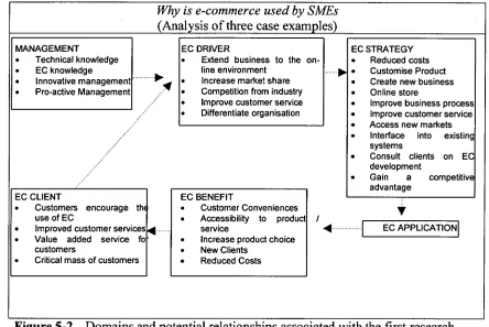 Figure 5 -2. Domains and potential relationships associated with the first research theme in the three case examples 