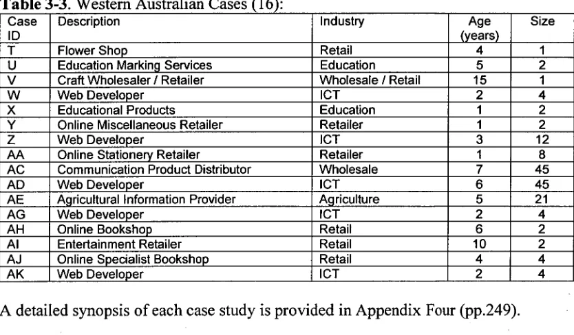 Table 3-2. Tasmanian Cases (18): Case Description 