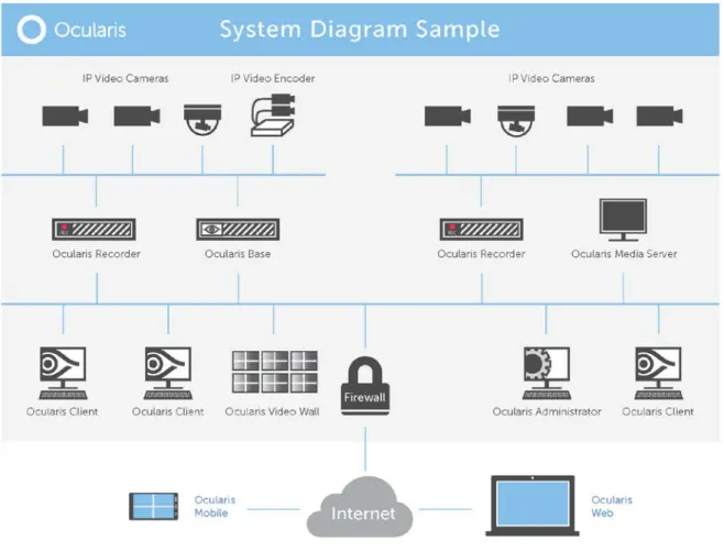 Figure 1 Sample Environment 