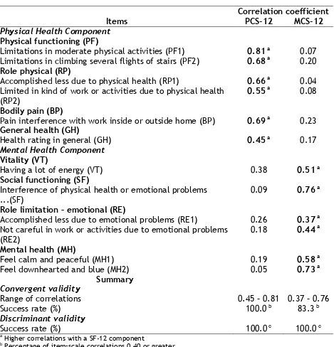 Table 3 Correlations and component summary scores of SF-12 a  