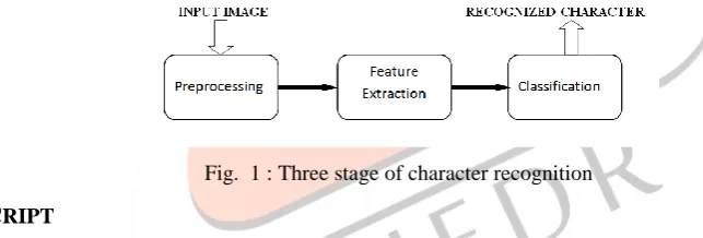 Fig.  2 : Vowels of Devanagari Script 