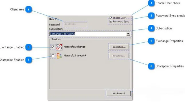 Figure	  2:	  User	  Properties	  