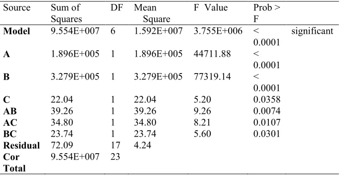 Table 9. Correlation matrix of factors [Pearson's r]