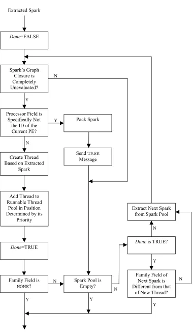 Figure 7·2: The process of sparking. 