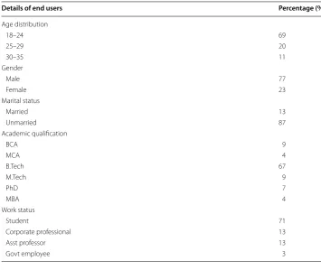 Table 3 End users details distribution