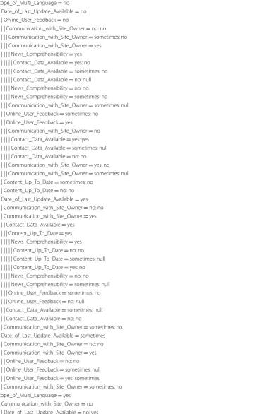 Table 5 Obtained decision tree after applying the ID3 algorithm on the content category of  usability data (target attribute Multi_Language with  possible values {yes, no, some‑