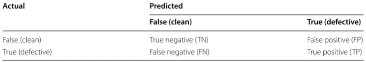 Table 2 Confusion matrix
