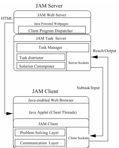 Figure 2.4 provides an overview of the computing scheme proposed by this research.   