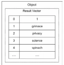 Figure 3.6 – The object transmitted between the server and client containing a set of task results