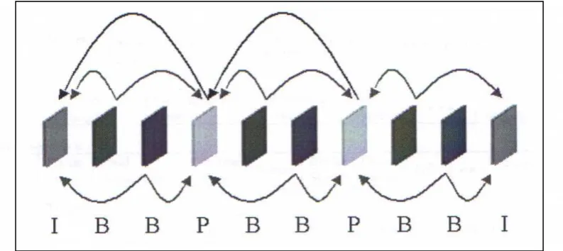 Figure 3.1. Frame Sequence Diagram 