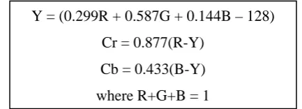 Figure 3.3 Formulae for Colour Space Conversion 