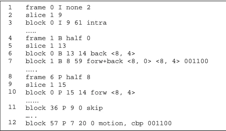 Figure 3.5 Sample text file output from mpeg_stat program 
