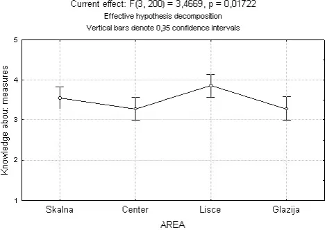 Fig. 15. Opinions about deﬁciencies in counter-measures in 2003.