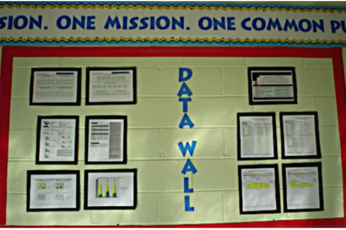Figure 5.4. A data wall prominently displayed near the entrance of Maplewood Elementary School
