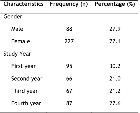 Table 1. Characteristics of the study participants (n=315)  