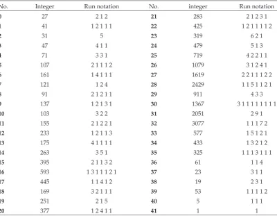 Table 1: 3x � 1 path �odd integers� for n � 27 expressed in integer and run notations.