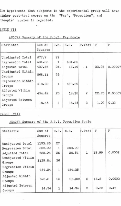 TABLE VII ANCOVA Summary of the J.D.!. Pay Scale 