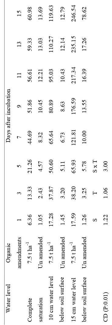 TABLE 2  emissions (g kgTABLE 2