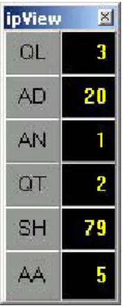 Figure 3: Typical ipView Display 