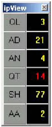 Figure 5: Short View with a Parameter Value in Alarm 