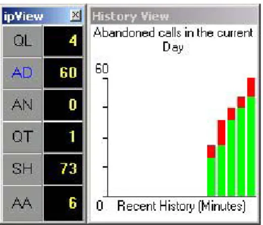 Figure 12: Display of Summary Graphs with ipView in Short View shows a series of the various  displayed graphs