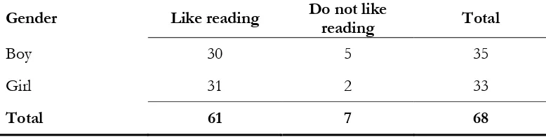 Table 5.2-1 Attitudes of all students towards reading, by class teacher. 