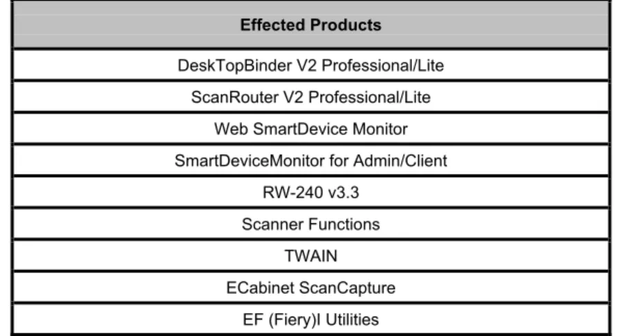 Table 1. Applicable products for this document. 