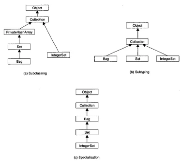 Figure 3.1: The three relationships distinguished [126, P.  58] 