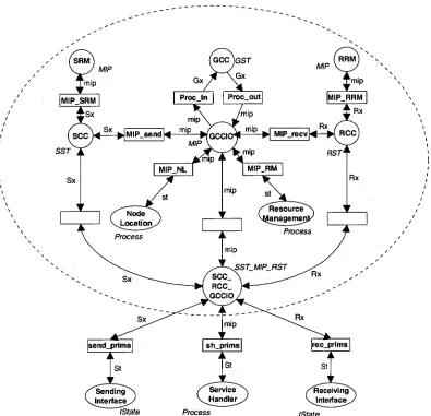 Figure 5.3: Equivalent refinement of the communications gateway 
