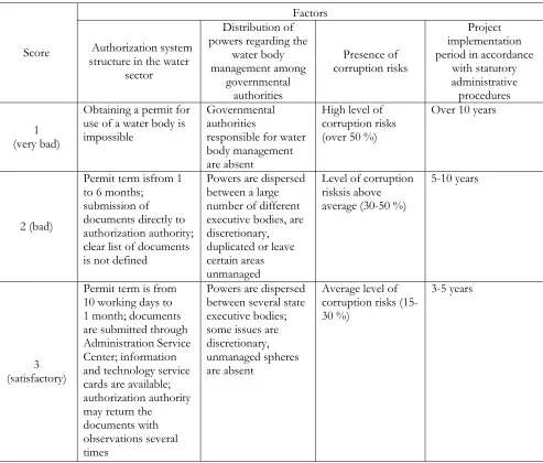 Table 2. Scale of evaluation of institutional factors  