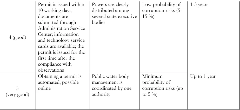 Table 3. Scale of evaluation of social factors 