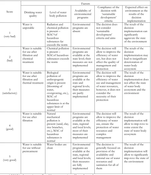 Table 4. Scale of evaluation of environmental factors 