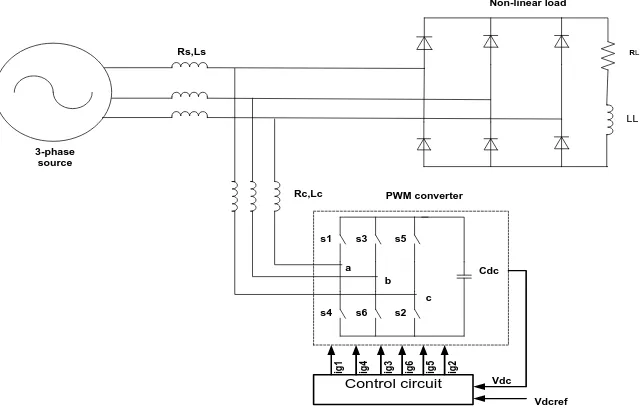 TABLE SYSTEM PARAMETERS Source voltage(Vs) 