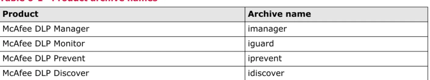 Table 6-1   Product archive names 