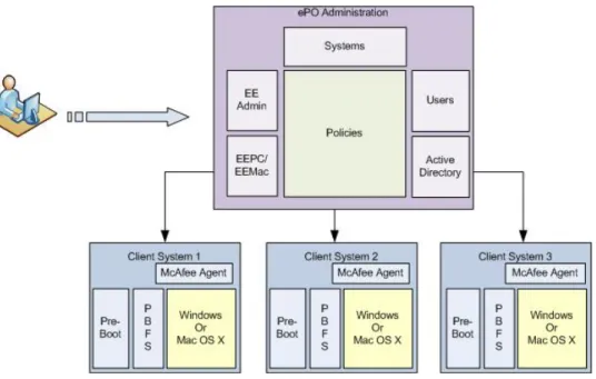 Figure 1-1  Product components